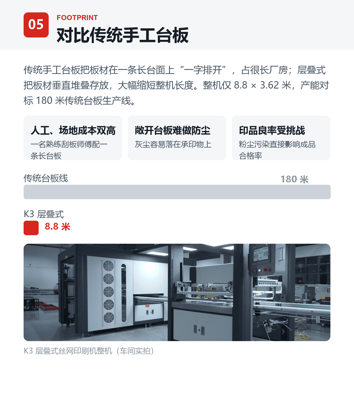 层叠式与传统台板占地对比